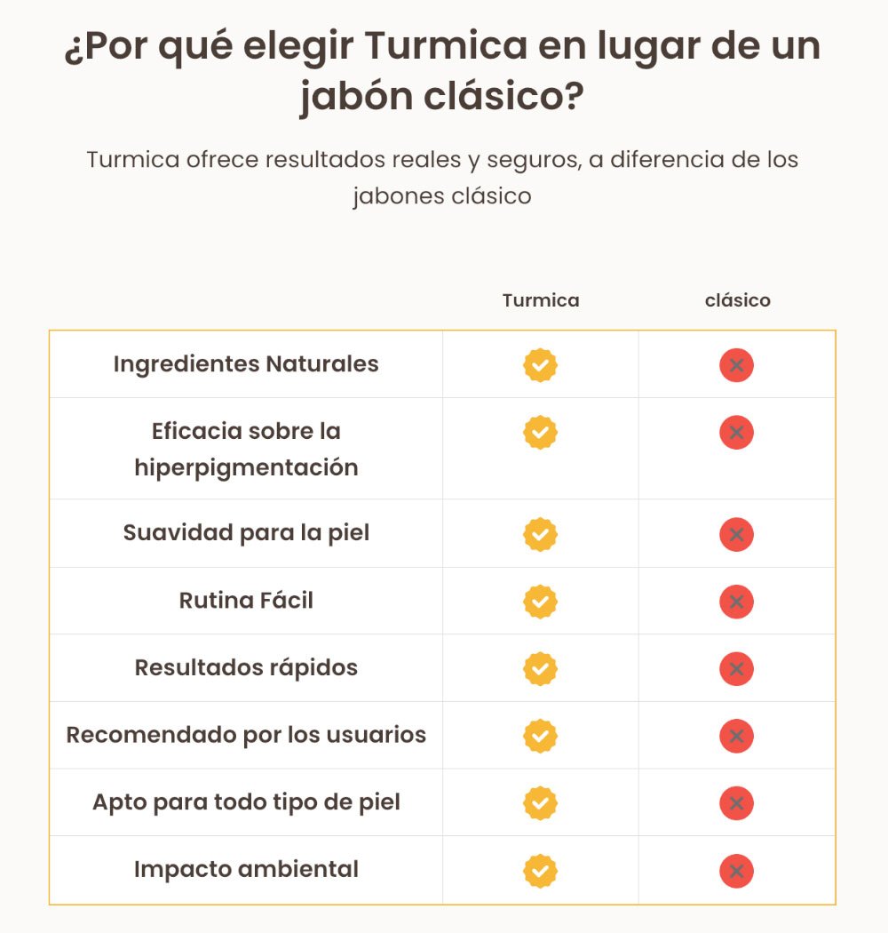 Jabón de Cúrcuma Original — 🔥 OFERTA DE ¡BUEN FIN! Compra 1  y llevate 1 Jabón de Regalo✨ – Elimina manchas y acné rápido 💛 Envío GRATIS 🚚 y Pago al Recibir 💵